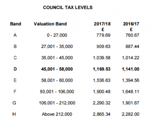 2017-0202-council-tax